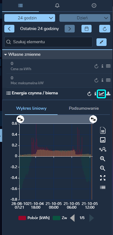 Element na liście